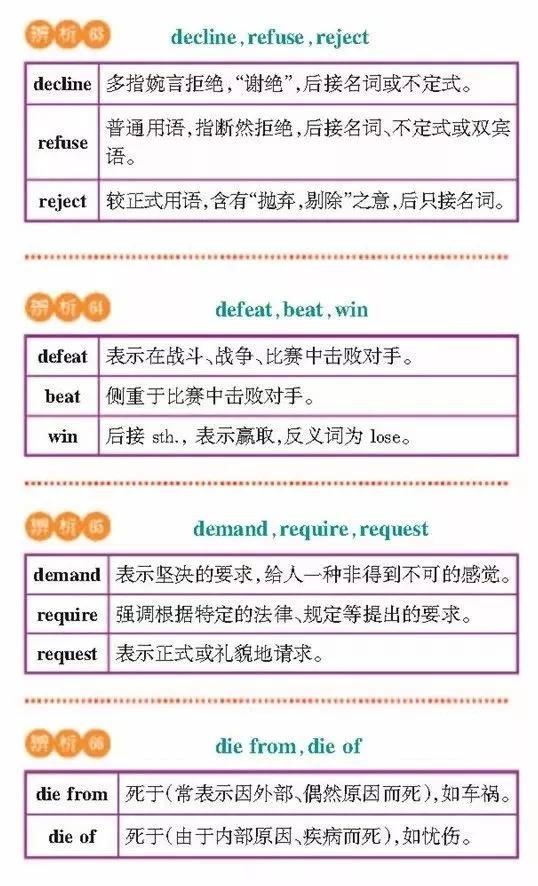 高一高二高三的学生注意！163组重点常考易混词汇辨析汇总