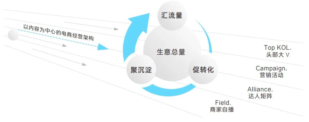 “内容化”商品请就位