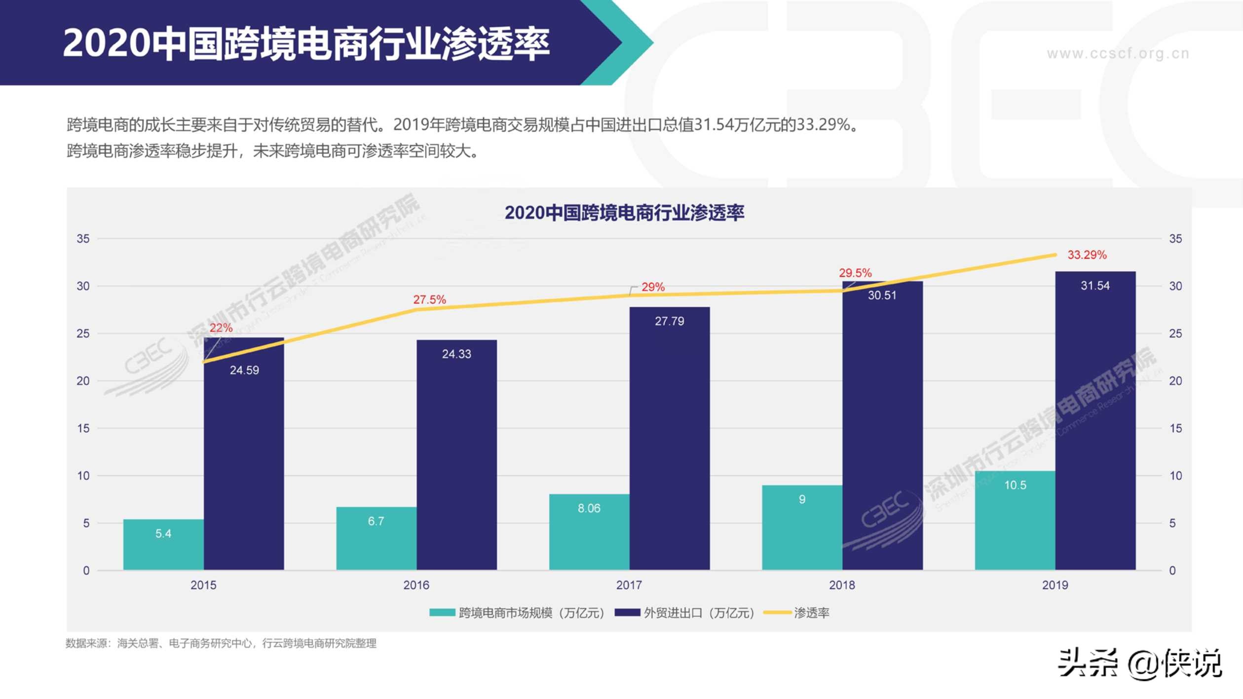 2020中国跨境电商市场发展报告