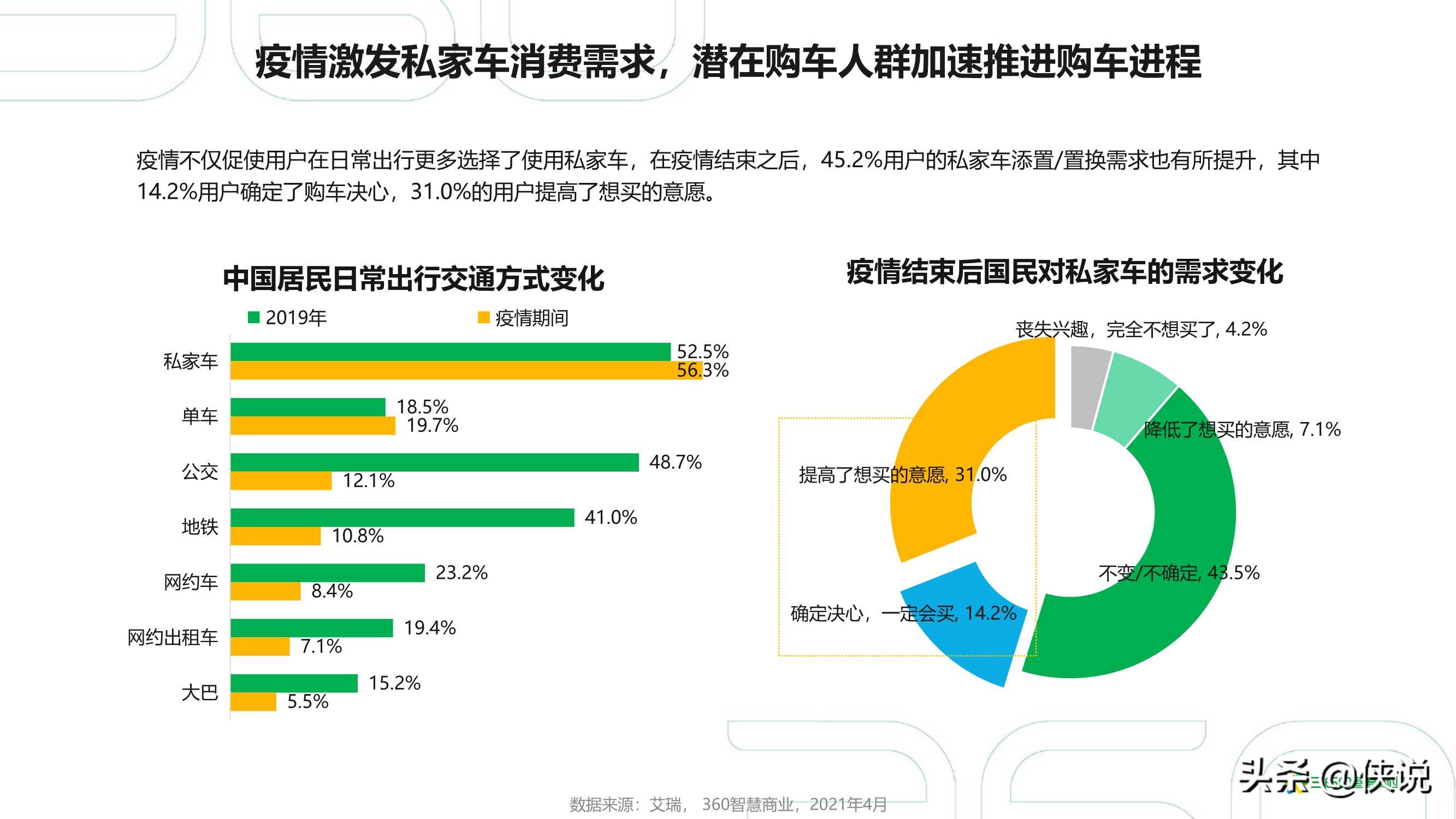 2021年中国汽车行业研究报告