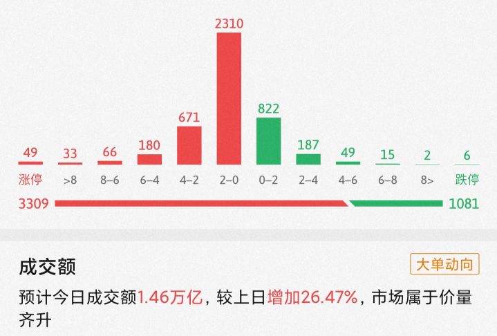 明天最后一天，股市里面的白酒医药，煤炭，新能源，半导体这样走