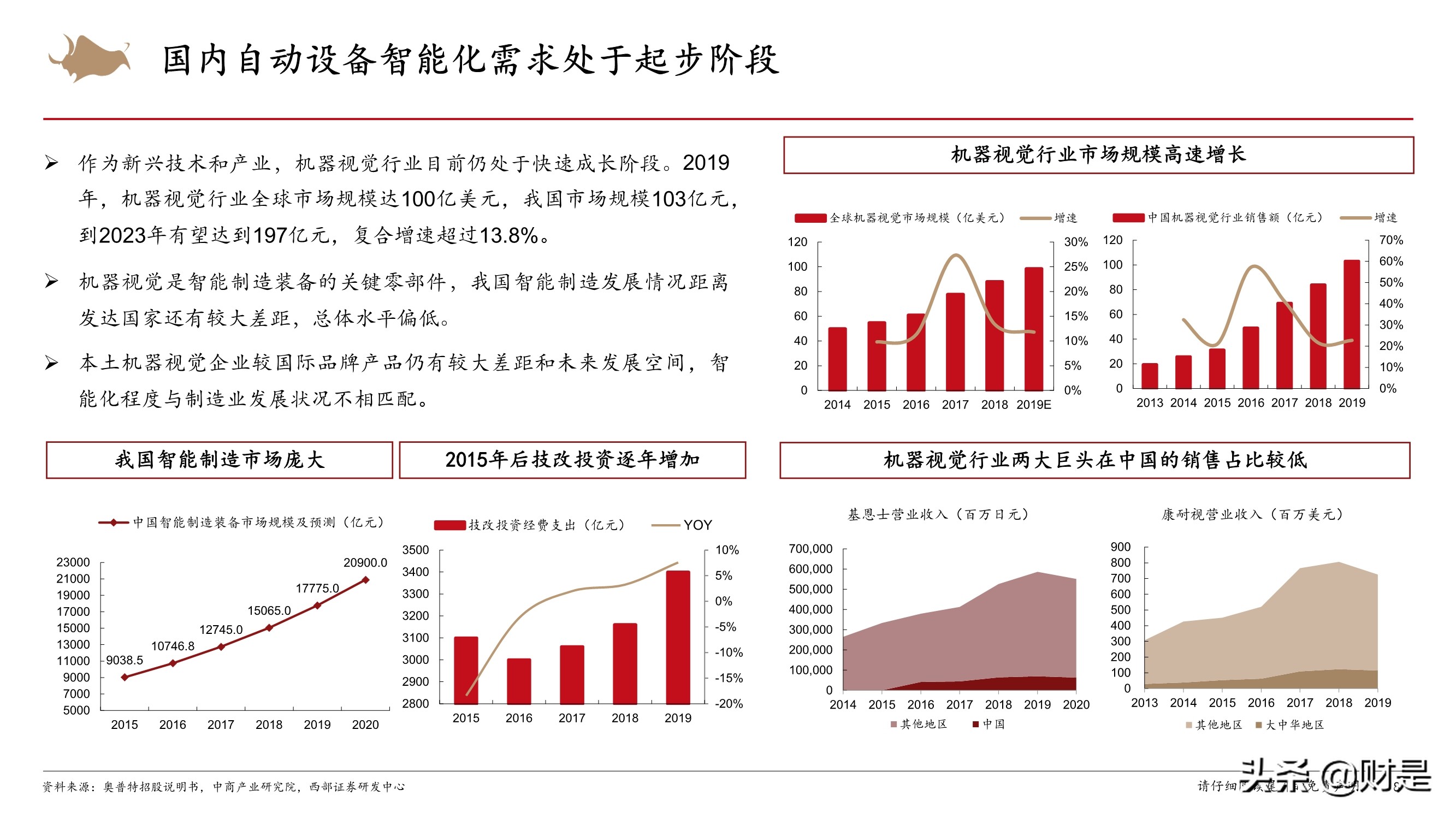 机器视觉行业专题：加速渗透的新兴赛道