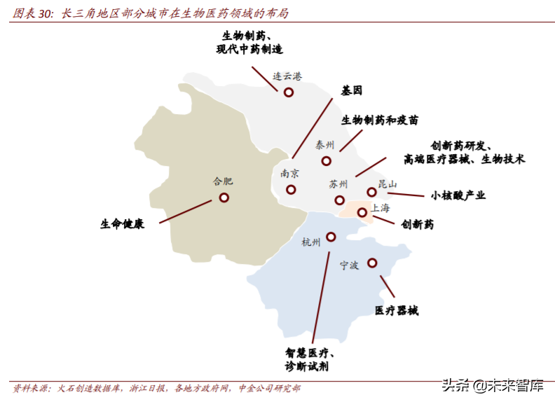 长三角一体化专题报告：潮起江海阔，扬帆正当时