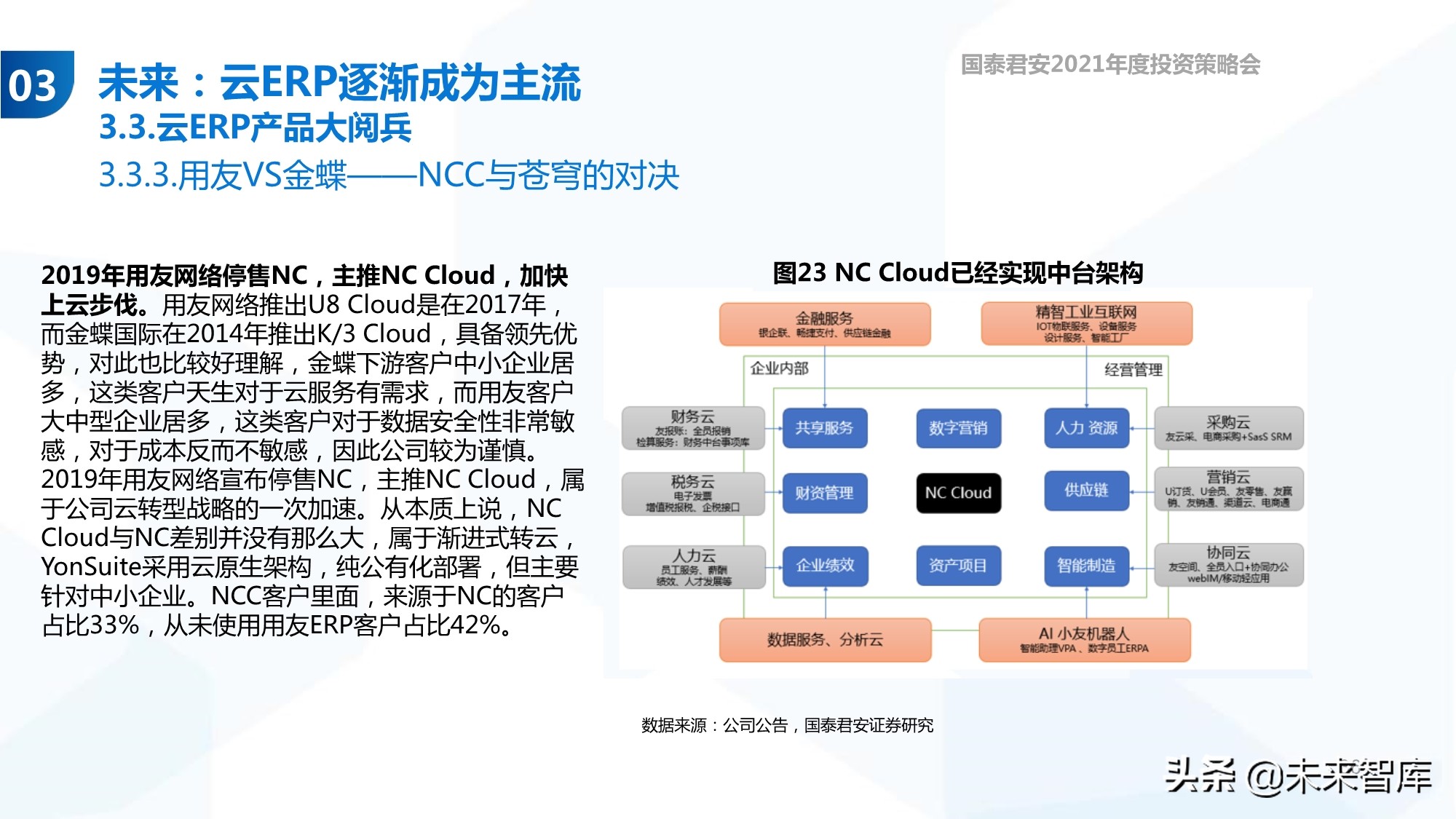 云计算行业专题报告：ERP的第二春