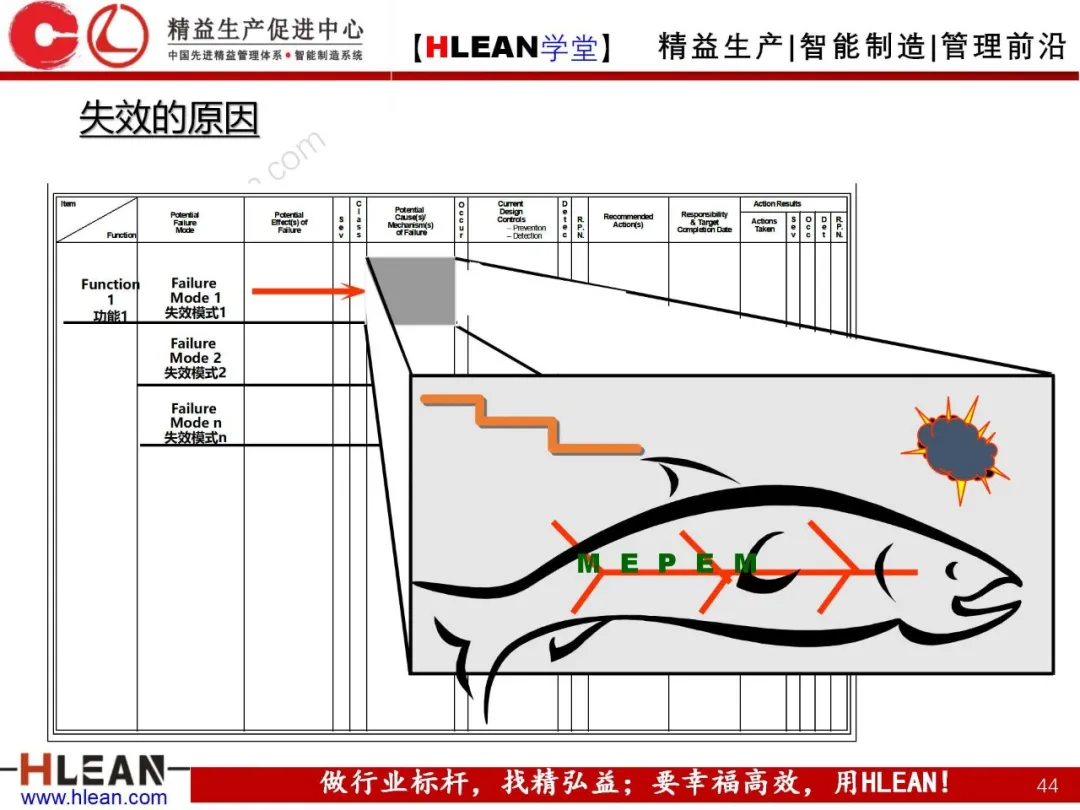 「精益学堂」FMEA介绍（第一部分：DFMA）