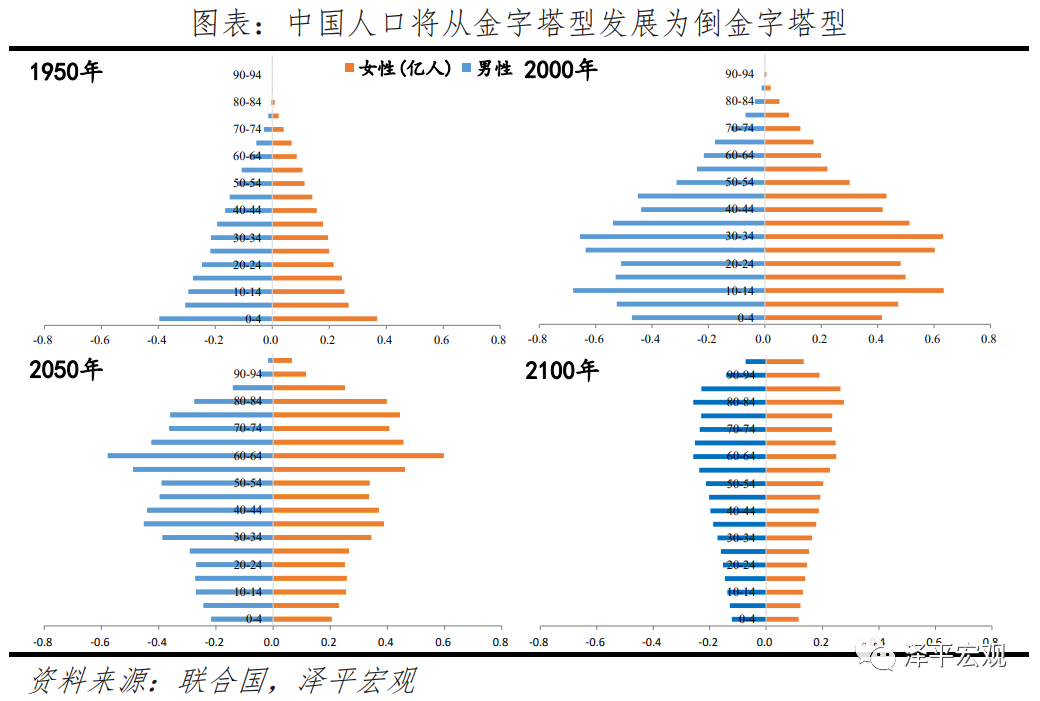 任泽平：2021年三大风险点值得警惕！