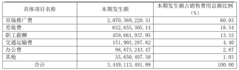 带金销售终结 济川药业、正大天晴、上海医药的新周期警钟