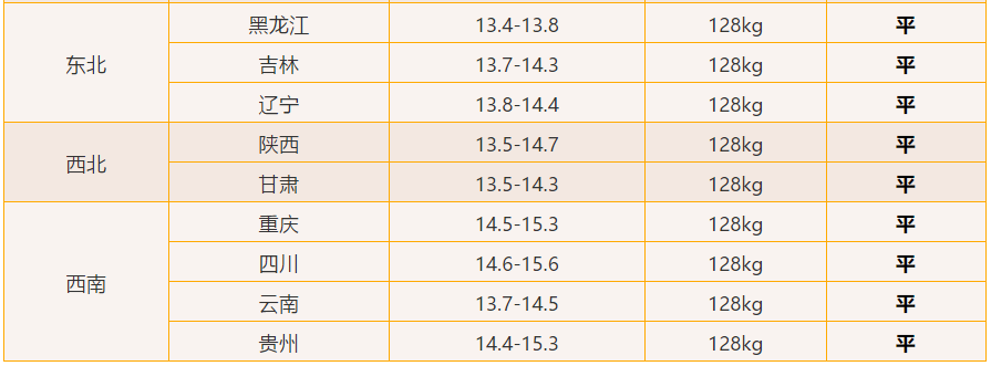 2020-5-31 明天全国猪价行情：猪价上涨乏力，大猪