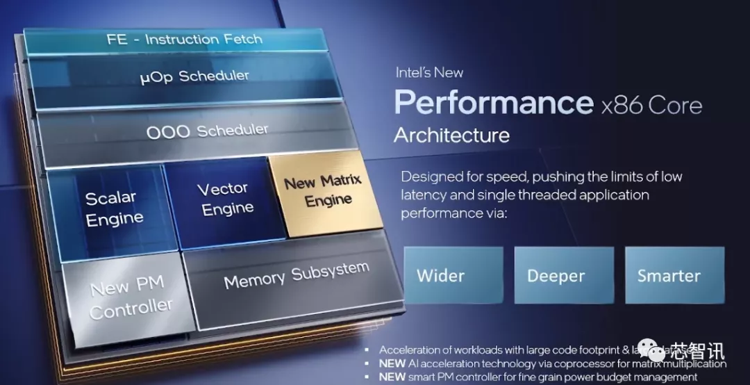 英特尔架构日秀肌肉：全新CPU/GPU/IPU发布，还有1000亿晶体管SoC