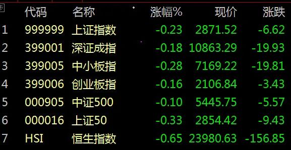 股市早8点丨今天有两条利好