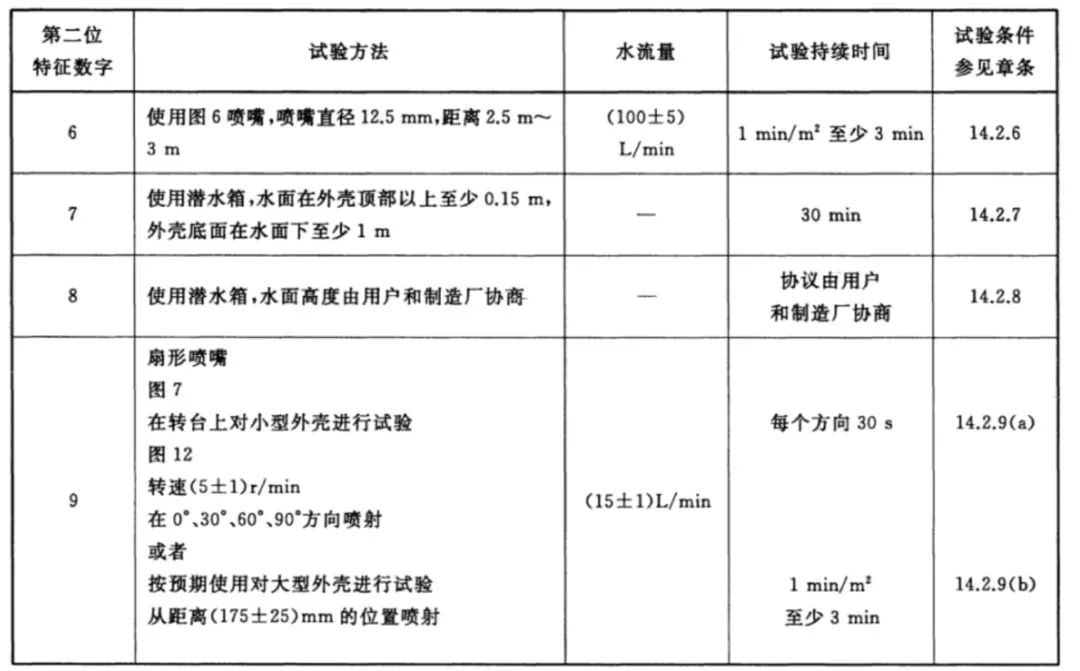 “防水手机”真的能防水吗？这次终于整明白了