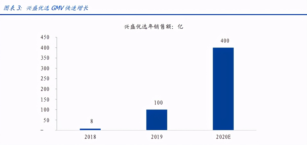 社区团购专题报告：在微信上、在七环外，私域流量星火燎原