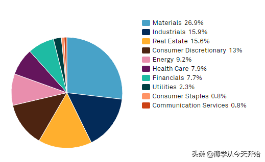 红利指数基金买哪个最好？搞清楚这四大红利指数是核心