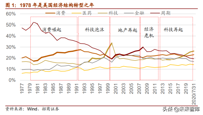A股投资前瞻：探析“双循环”下中国公司市值结构、空间与机会