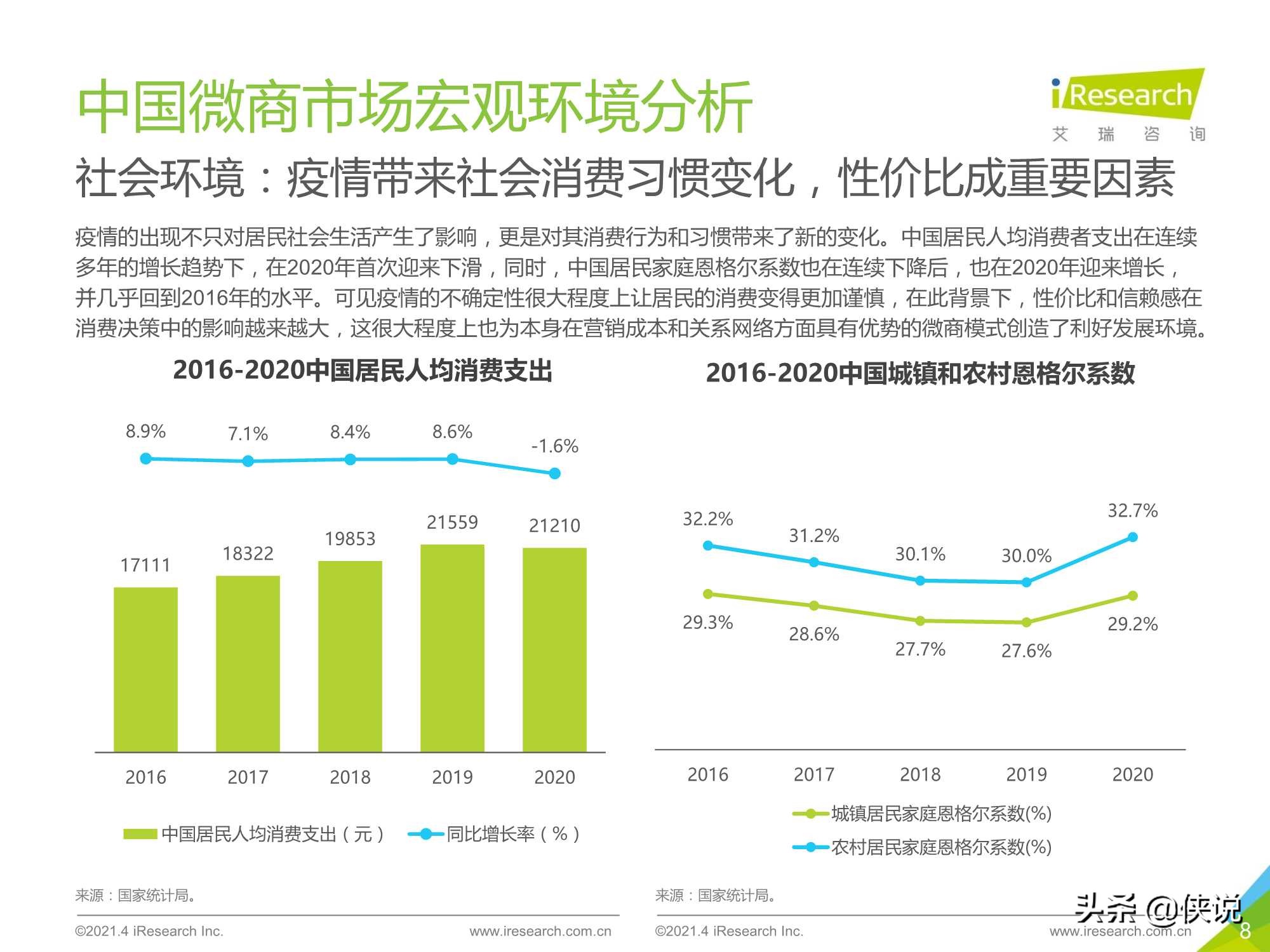 2021年中国微商市场研究白皮书（艾瑞）