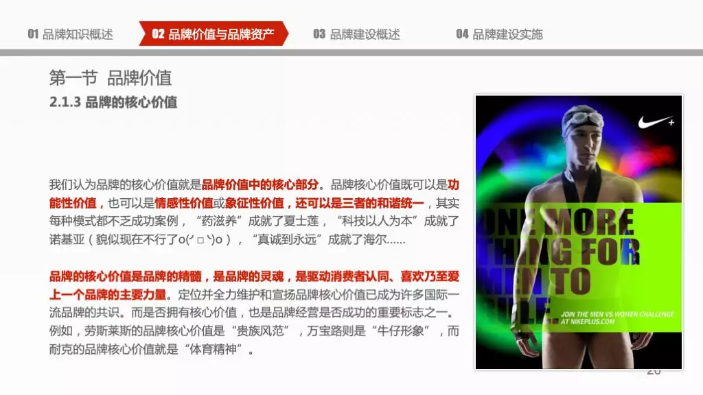 企业品牌建设概论