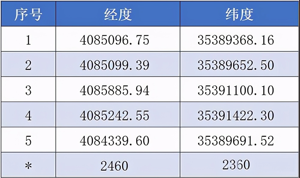 甘肃一砂石矿权6066万元出让，开发中发现伴生矿产资源，立即停采