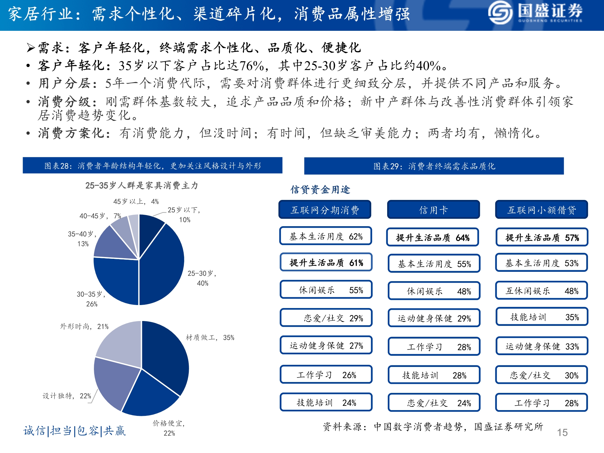 软体家居行业研究：乘东风，龙头峥嵘凸显