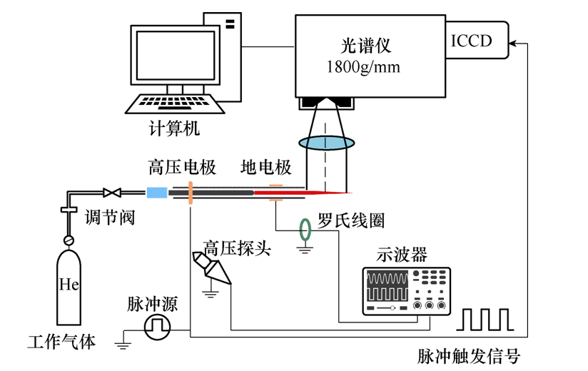 学术简报︱脉冲波形对氦等离子体射流子弹传播特性的影响