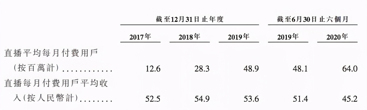 3.4亿元收购A站的快手上市了，市值万亿