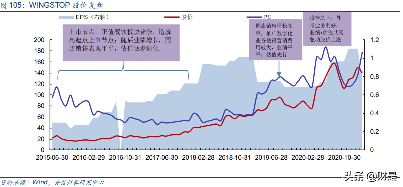餐饮行业深度分析：回望美国餐饮历程，看中国餐饮发展趋势