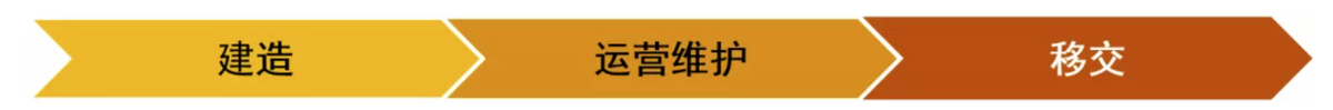 财政部PPP会计处理实施问答及应用案例解析（下）