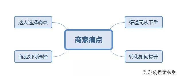 什么是京东内容营销?京东日销过万的内容营销是如何打造的