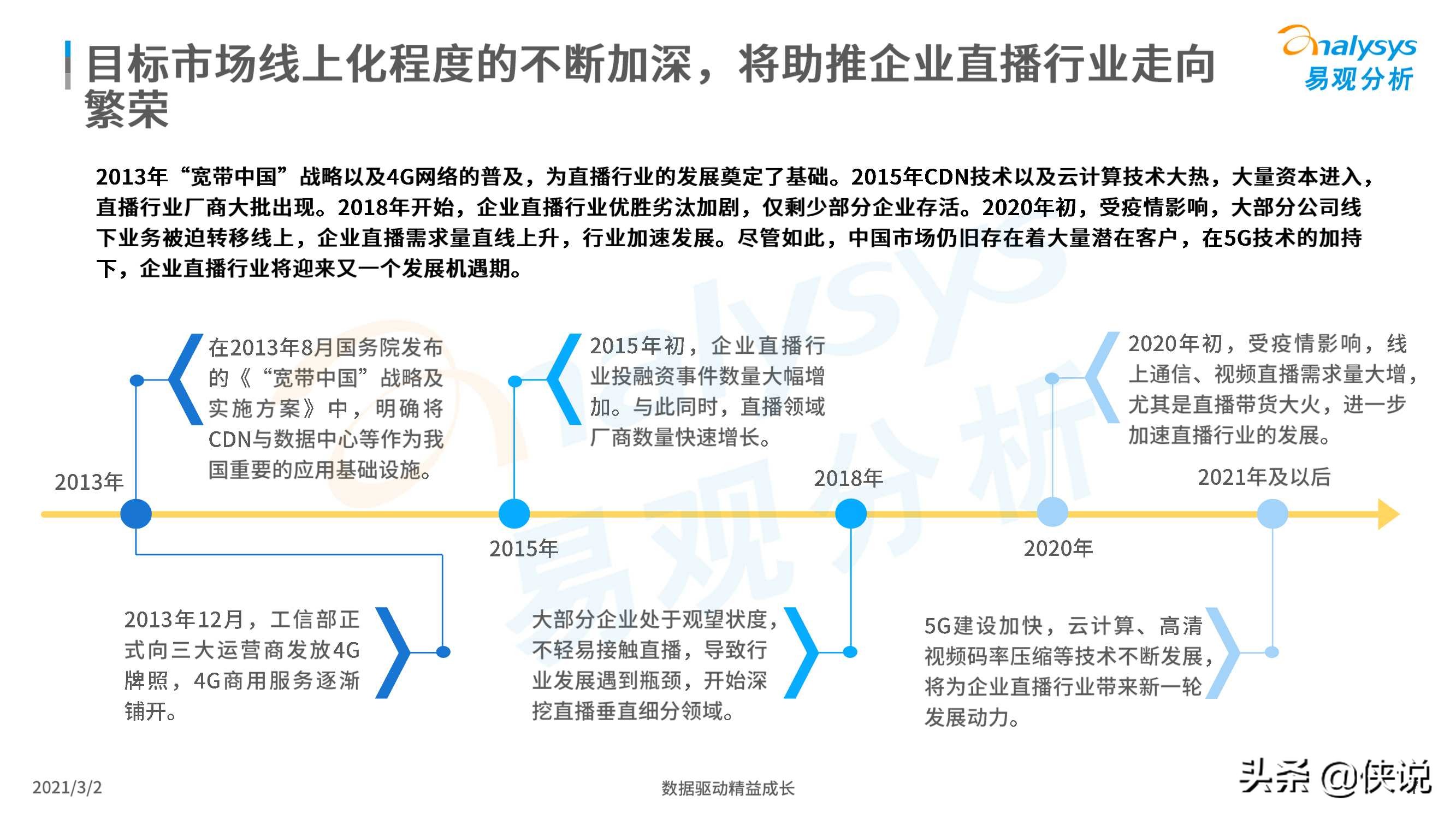 2021企业直播新观察报告（易观）