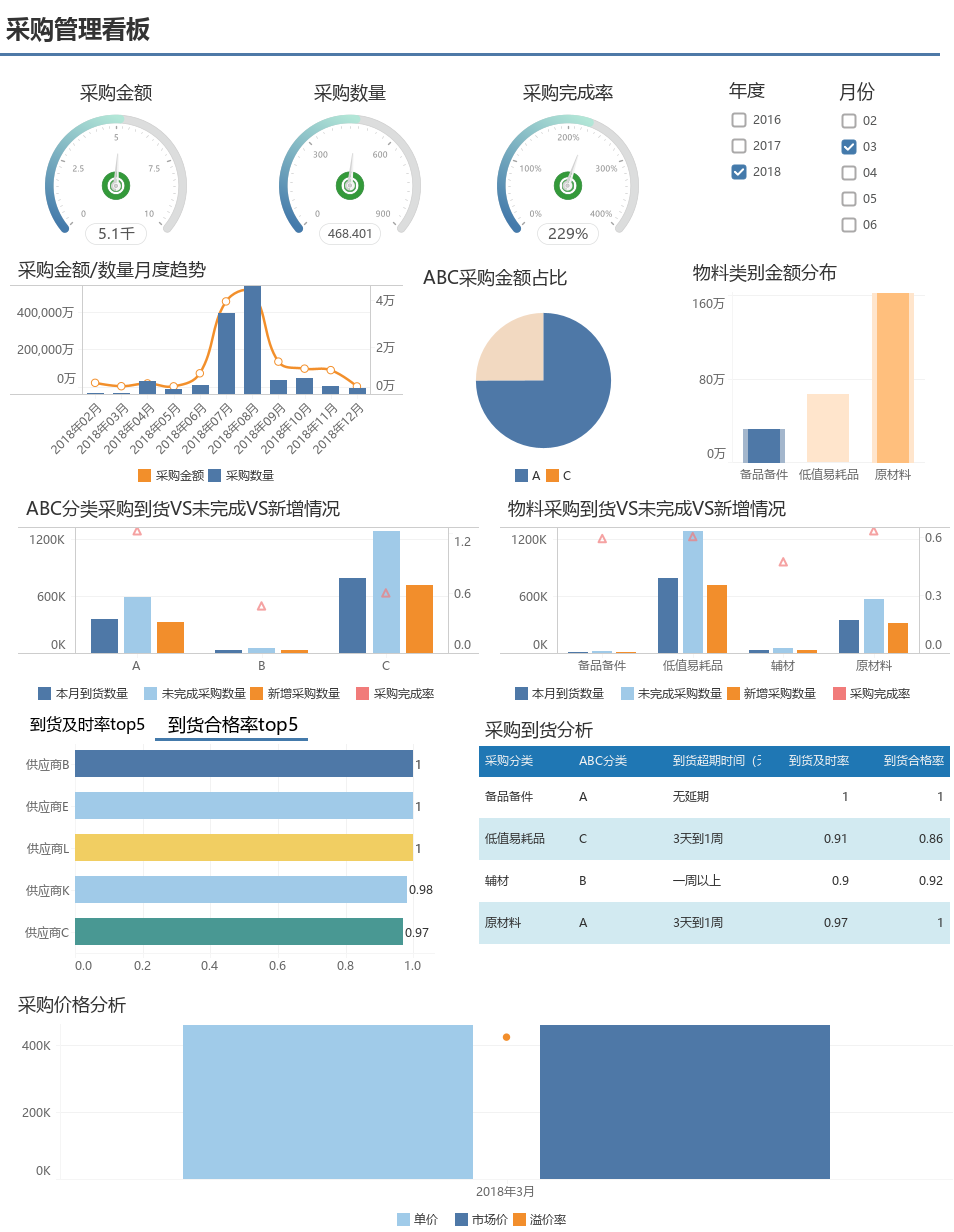 6套制造业大数据解决方案免费送，内含详细步骤手把手教会你