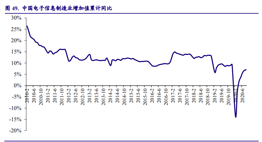 以日本为鉴，看中国电子产业崛起之路
