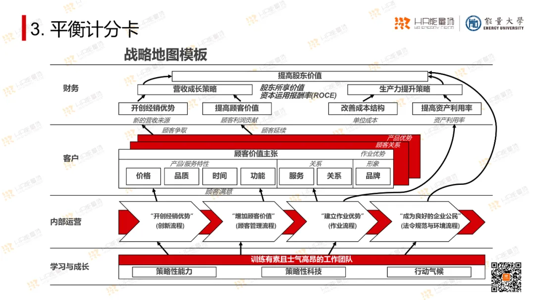 OD常用工具模型大盘点.ppt