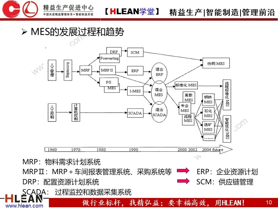 非常详细的 MES基础知识介绍