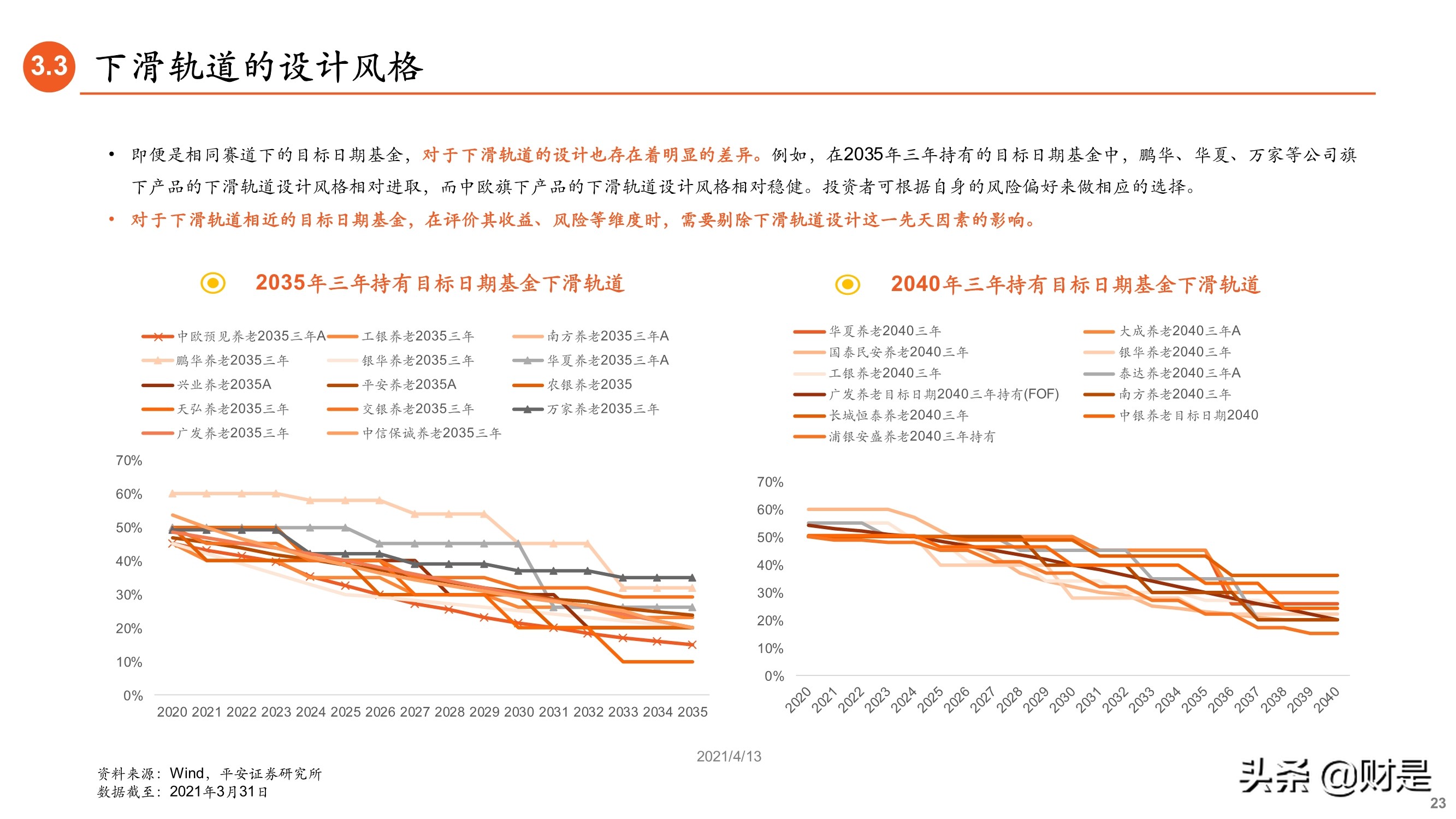 养老基金专题研究报告：如何遴选养老目标基金？