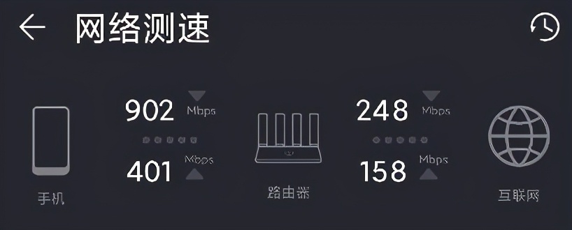 华为路由 H6体验：鸿蒙系统加持！大户型信号实