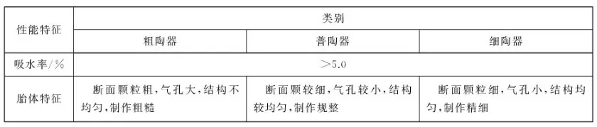 一篇搞懂日用陶瓷餐具进口
