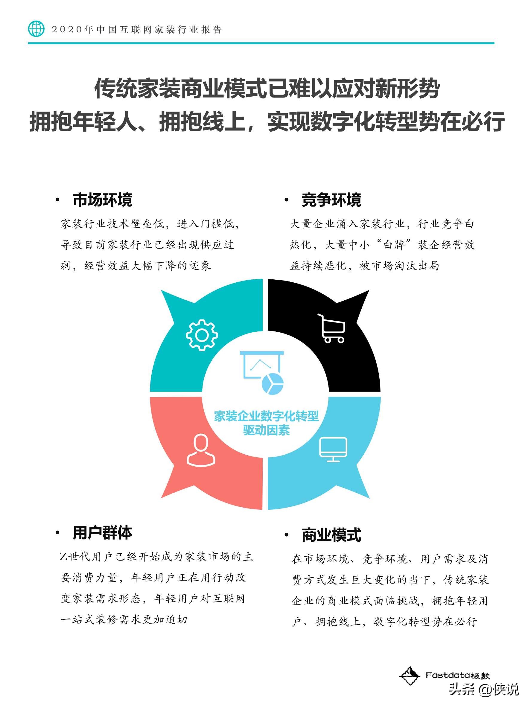 2020年中国互联网家装行业报告（Fastdata极数）