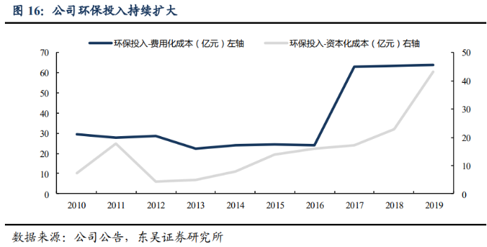 宝钢股份：产能规模行业第一,公司受益碳中和，上涨空间90%