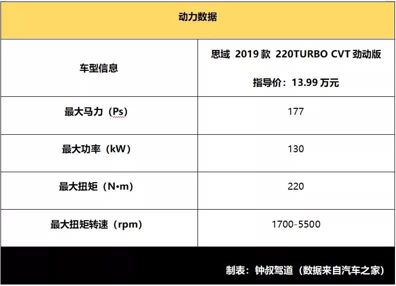 13万级运动家轿，哪款更值得买？