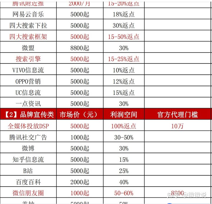 通过信息流推广方式进行赚钱的方法和思路分享