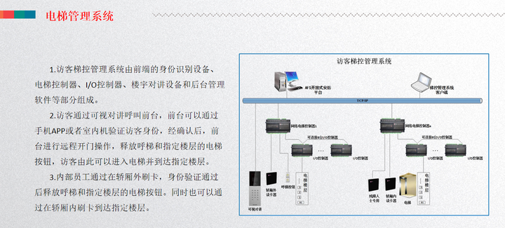 基于大数据，智慧楼宇一体化管理平台建设方案，总共172页