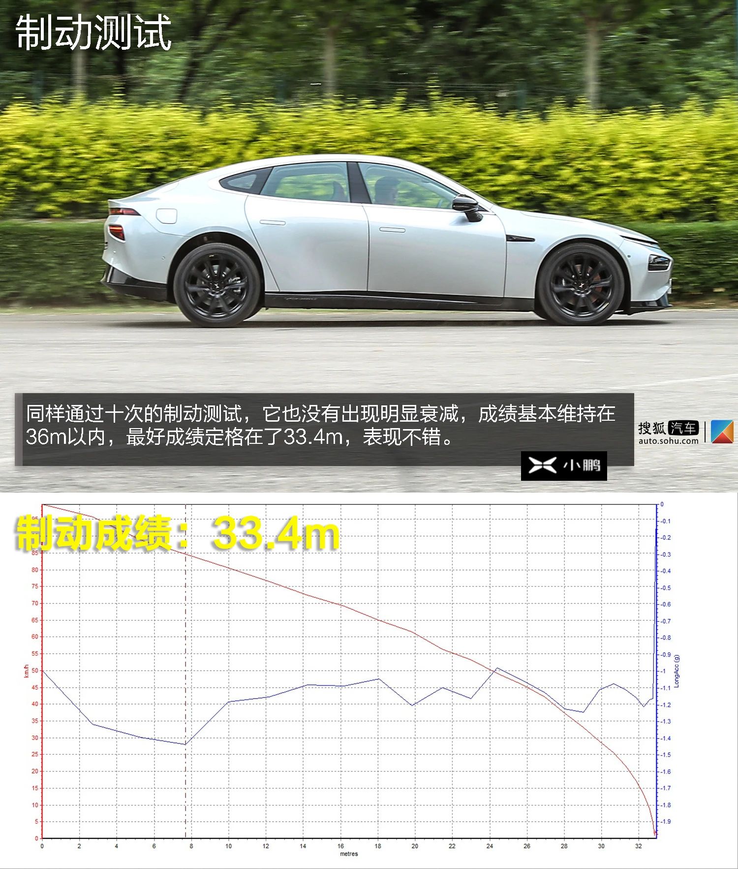 小鹏汽车扛鼎之作 深度测试小鹏P7高性能版