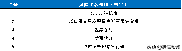 电子税务局登录方式再更新！不实名没法儿办税