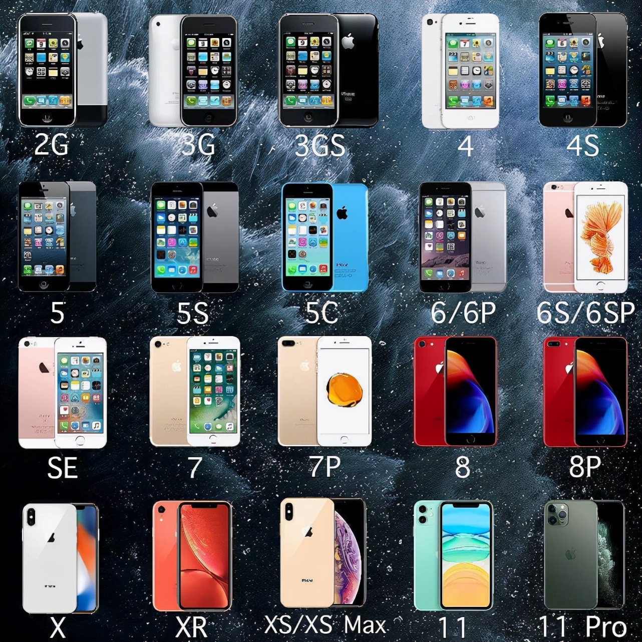 歷代iPhone進化與取消的功能盤點 你覺得哪個最可惜? - 資訊咖