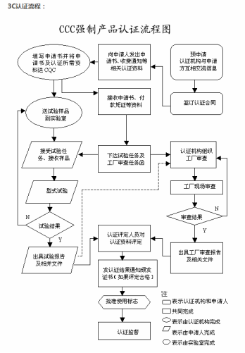 什么是3C认证？