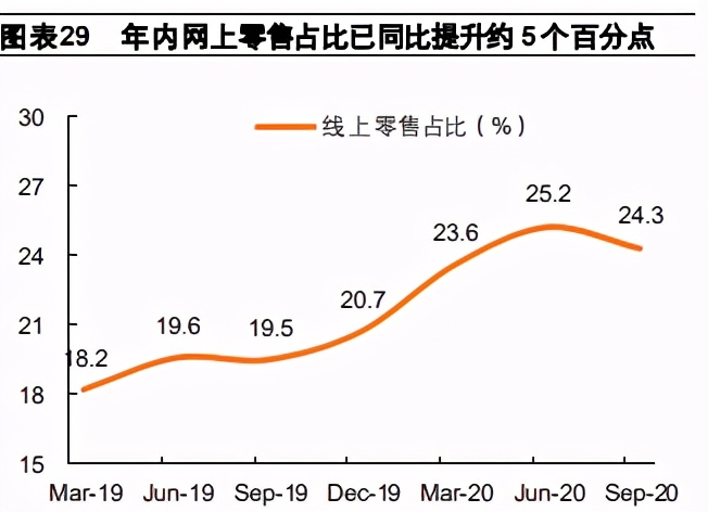 交运行业2021年度策略报告：航空、机场、快递、高速