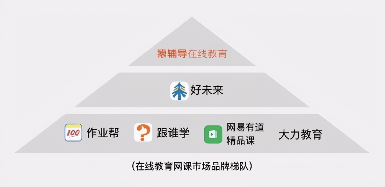 获客成本3年翻4倍，网易有道“价值投资”值不值？