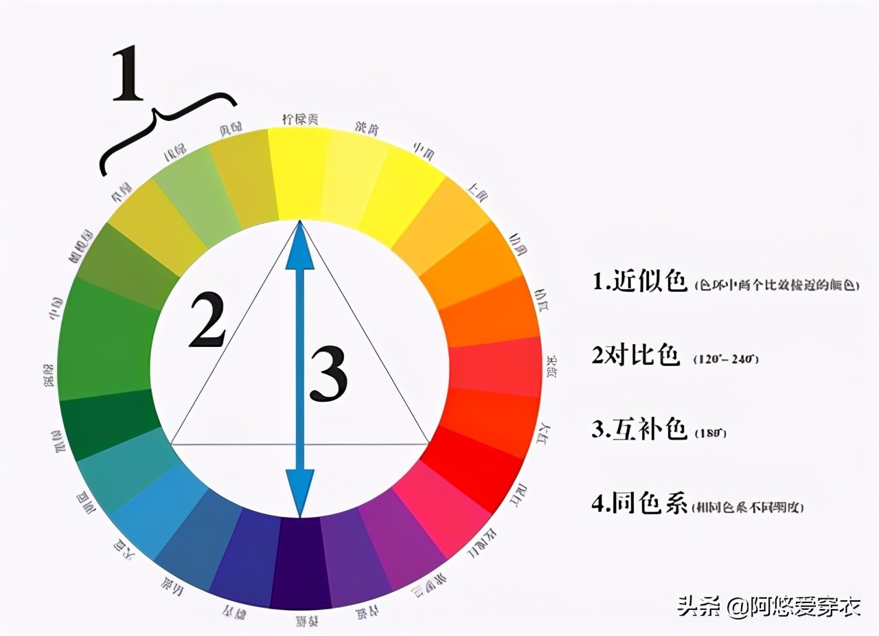 今夏最流行的4种颜色，我都总结在这里了，买<a href='http://www.crfgs.cn/fushi/' target='_blank'>衣服</a>前不妨先看一看