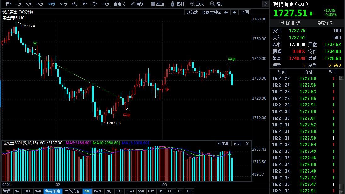 金店黄金价格今天多少一克(2021年3月3日)