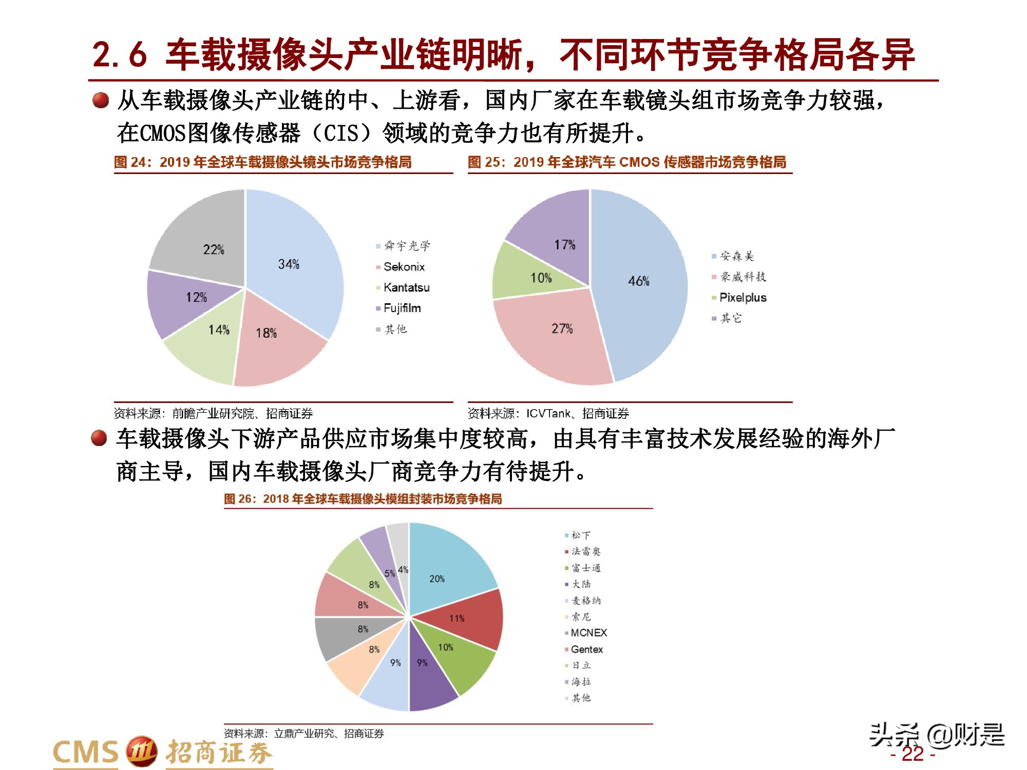 汽车行业研究报告：汽车智能化加速发展，感知层显著受益