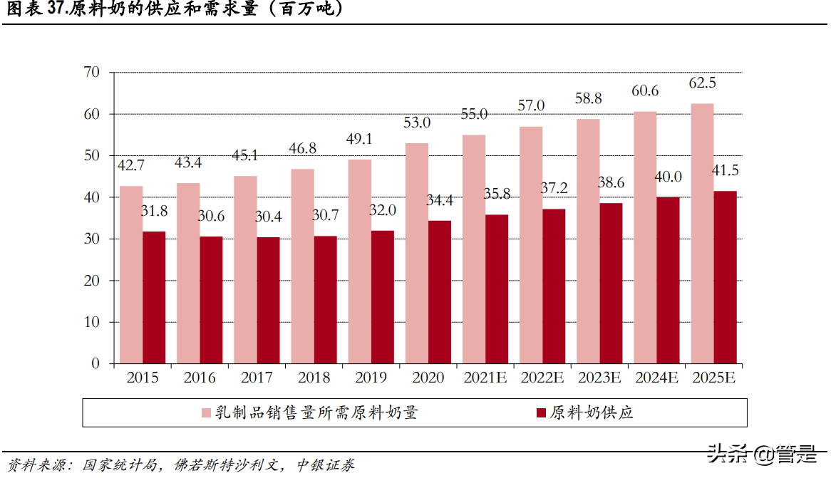 新乳业专题报告：聚焦鲜战略，乳业新势力